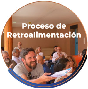 Proceso de Retroalimentación